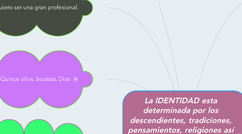 Mind Map: La IDENTIDAD esta determinada por los descendientes, tradiciones, pensamientos, religiones así como también sus temperamentos, instrumentos y materias primas