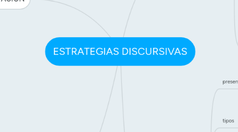 Mind Map: ESTRATEGIAS DISCURSIVAS