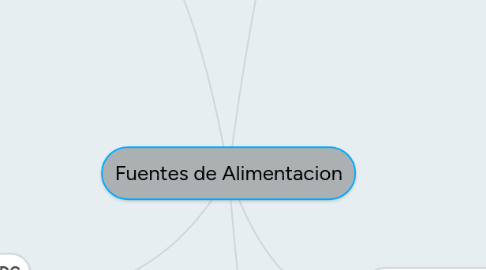 Mind Map: Fuentes de Alimentacion