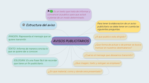 Mind Map: AVISOS PUBLICITARIOS