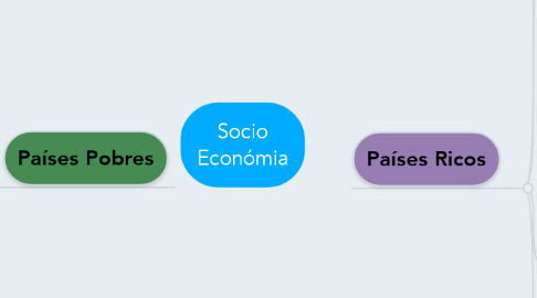 Mind Map: Socio Económia