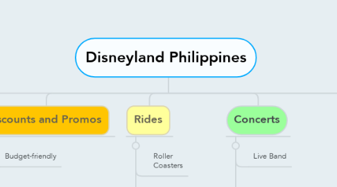 Mind Map: Disneyland Philippines