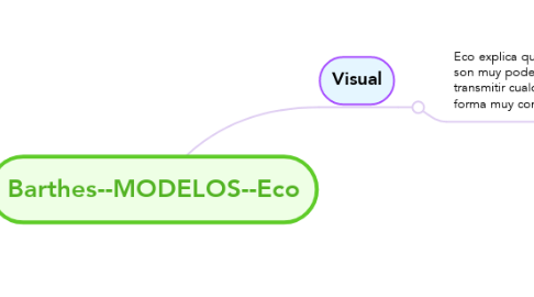 Mind Map: Barthes--MODELOS--Eco