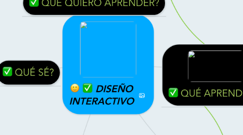 Mind Map: DISEÑO INTERACTIVO