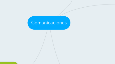 Mind Map: Comunicaciones