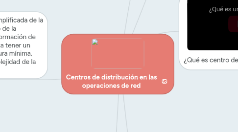 Mind Map: Centros de distribución en las operaciones de red