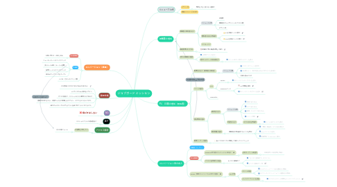 Mind Map: ジョブボード ミッション