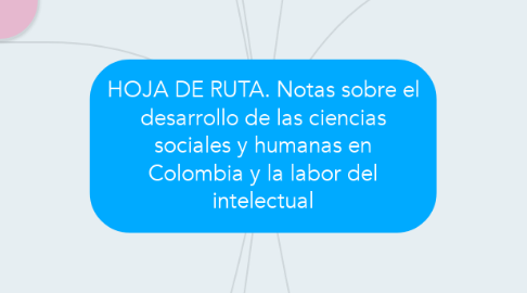 Mind Map: HOJA DE RUTA. Notas sobre el desarrollo de las ciencias sociales y humanas en Colombia y la labor del intelectual
