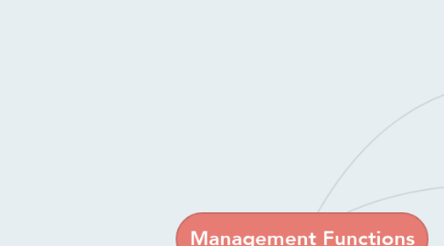 Mind Map: Management Functions