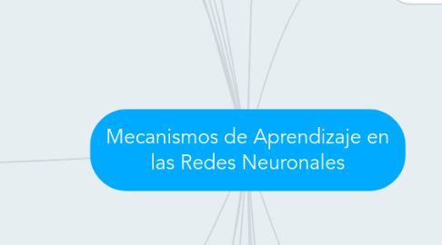 Mind Map: Mecanismos de Aprendizaje en las Redes Neuronales