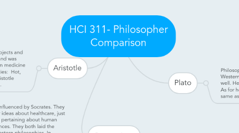 Mind Map: HCI 311- Philosopher Comparison