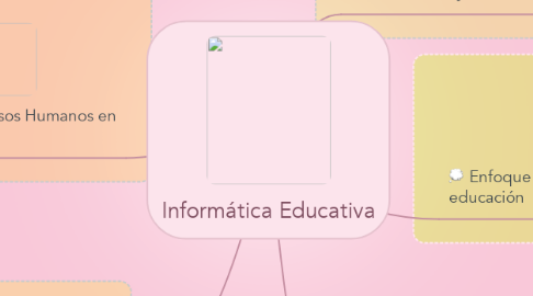 Mind Map: Informática Educativa