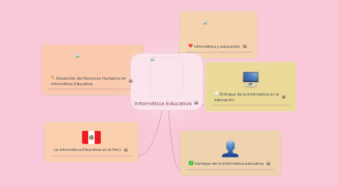 Mind Map: Informática Educativa