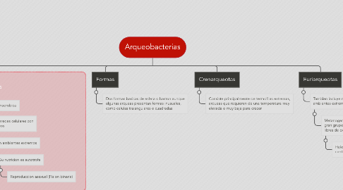 Mind Map: Arqueobacterias