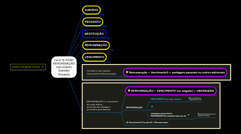 Mind Map: Lei nº 8.112/90 REMUNERAÇÃO Vencimento Subsídio Provento