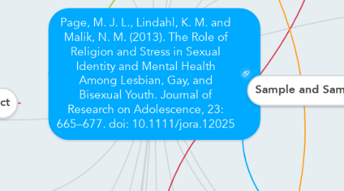 Mind Map: Page, M. J. L., Lindahl, K. M. and Malik, N. M. (2013). The Role of Religion and Stress in Sexual Identity and Mental Health Among Lesbian, Gay, and Bisexual Youth. Journal of Research on Adolescence, 23: 665–677. doi: 10.1111/jora.12025