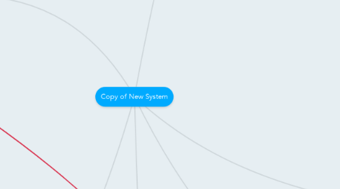 Mind Map: Copy of New System