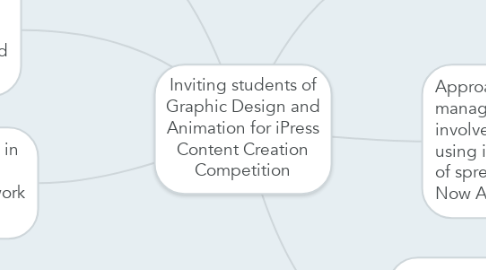 Mind Map: Inviting students of Graphic Design and Animation for iPress Content Creation Competition