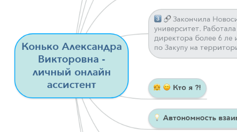 Mind Map: Конько Александра Викторовна - личный онлайн ассистент