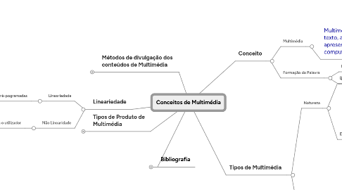 Mind Map: Conceitos de Multimédia