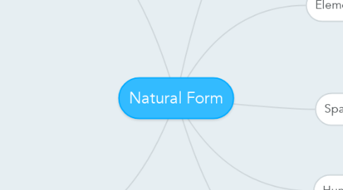 Mind Map: Natural Form