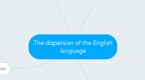 Mind Map: The dispersion of the English language
