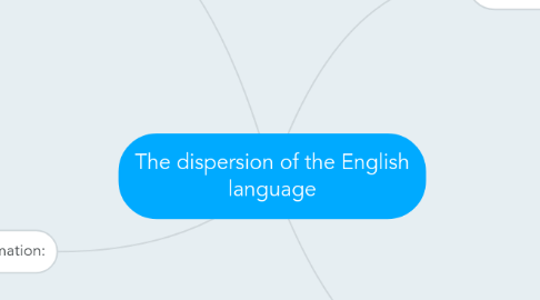 Mind Map: The dispersion of the English language