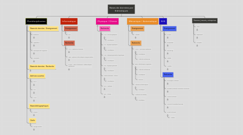 Mind Map: Bases de données par thématiques