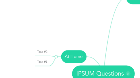 Mind Map: IPSUM Questions