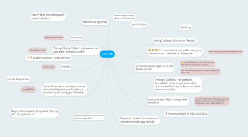 Mind Map: SAMVÆR