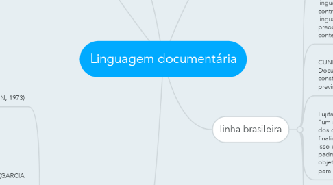 Mind Map: Linguagem documentária