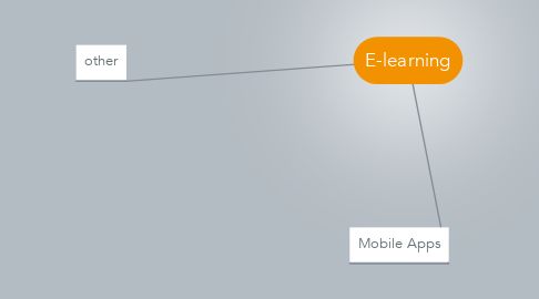 Mind Map: E-learning