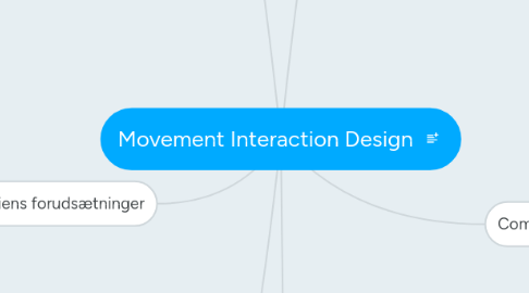 Mind Map: Movement Interaction Design