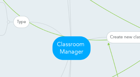 Mind Map: Classroom  Manager