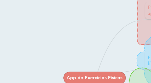 Mind Map: App de Exercícios Físicos