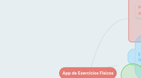 Mind Map: App de Exercícios Físicos