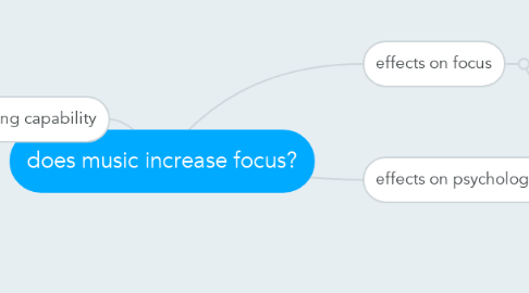 Mind Map: does music increase focus?