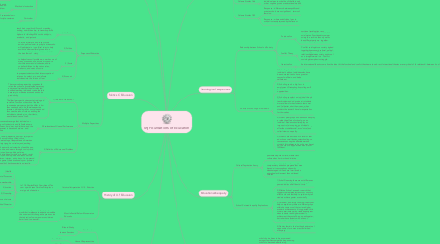 Mind Map: My Foundations of Education