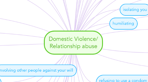Mind Map: Domestic Violence/ Relationship abuse