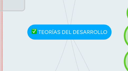 Mind Map: TEORÍAS DEL DESARROLLO