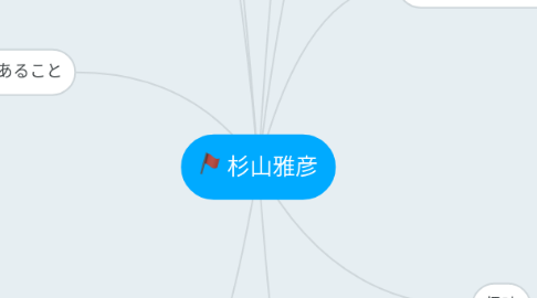 Mind Map: 杉山雅彦