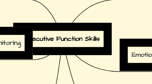 Mind Map: Executive Function Skills