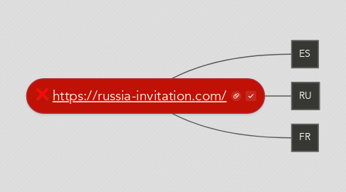 Mind Map: https://russia-invitation.com/