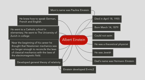 Mind Map: Albert Einstein