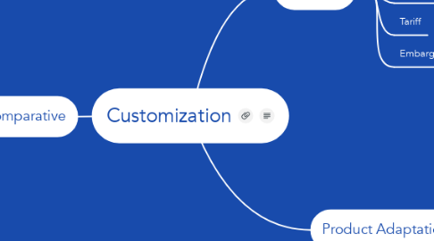 Mind Map: Customization