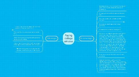 Mind Map: Paying college athletes
