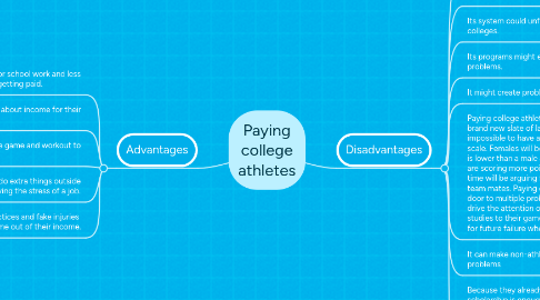 Mind Map: Paying college athletes