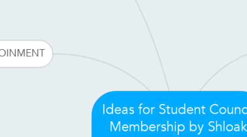 Mind Map: Ideas for Student Council Membership by Shloak Gehani