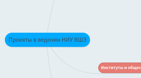 Mind Map: Проекты в ведении НИУ ВШЭ