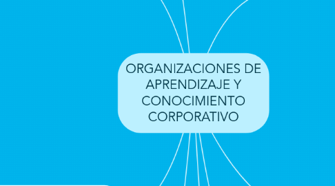 Mind Map: ORGANIZACIONES DE APRENDIZAJE Y CONOCIMIENTO CORPORATIVO